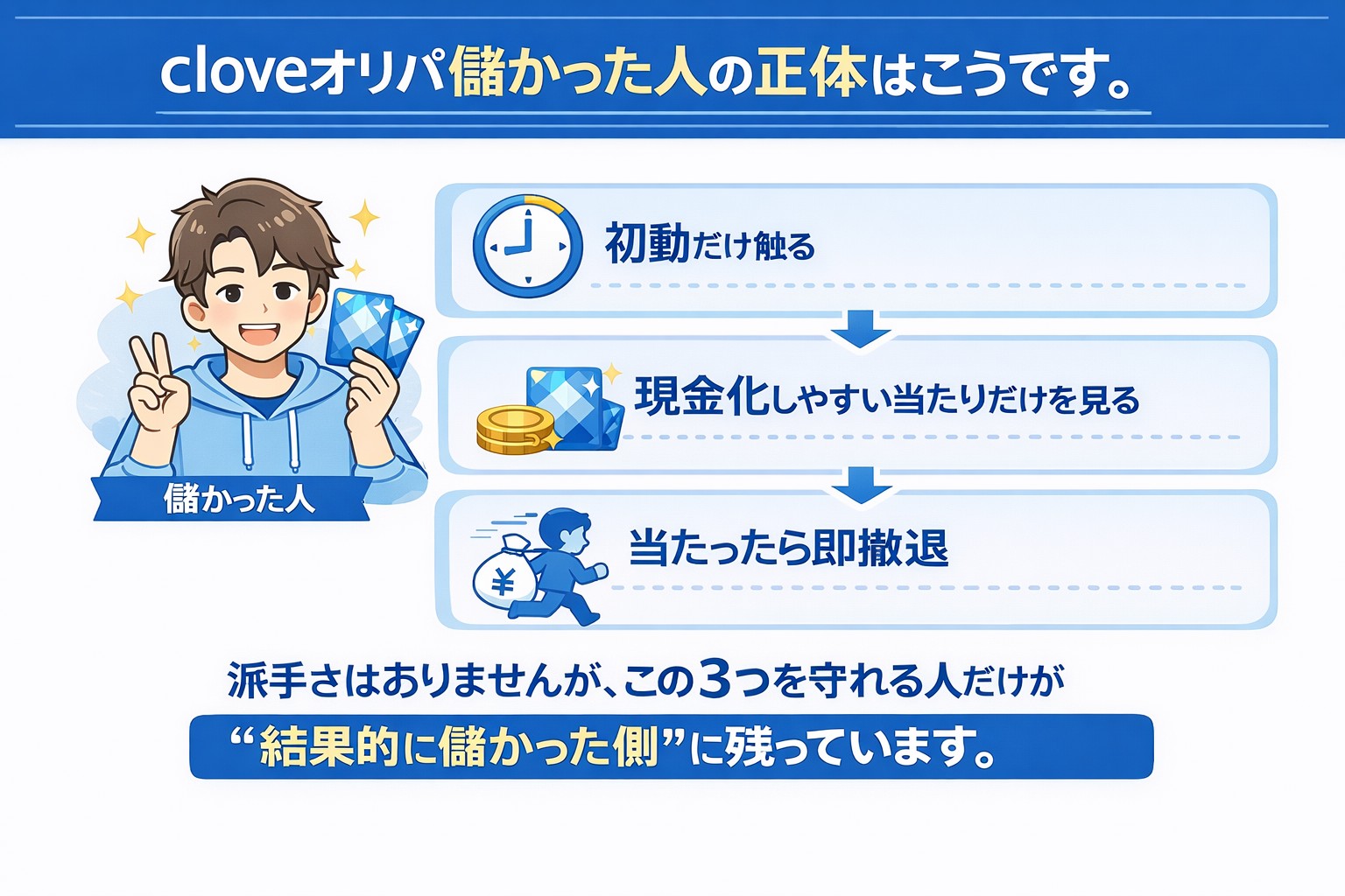 cloveオリパ儲かった人の正体